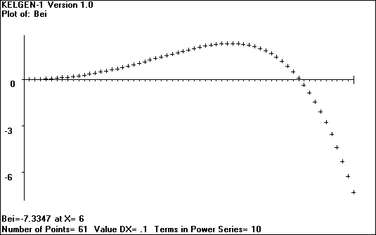 [Plot of the Kelvin Function - Bei - click to go back]