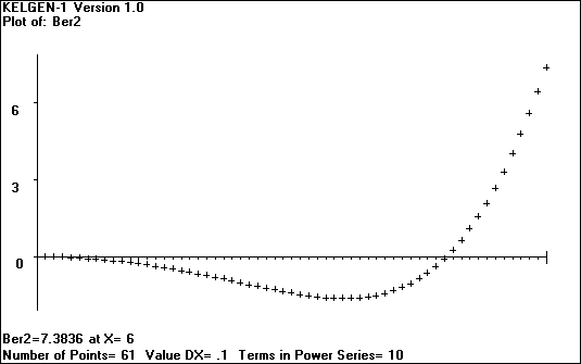 [Plot of the Kelvin Function - Ber'' - click to go back]