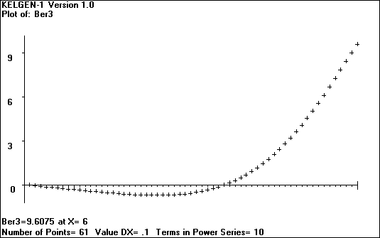 [Plot of the Kelvin Function - Ber''' - click to go back]