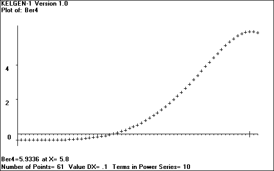 [Plot of the Kelvin Function - 4th derivative of Ber - click to go back]