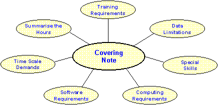 [Picture of Cover Note Items to Consider]