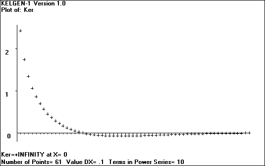 [Plot of the Kelvin Function - Ker - click to go back]