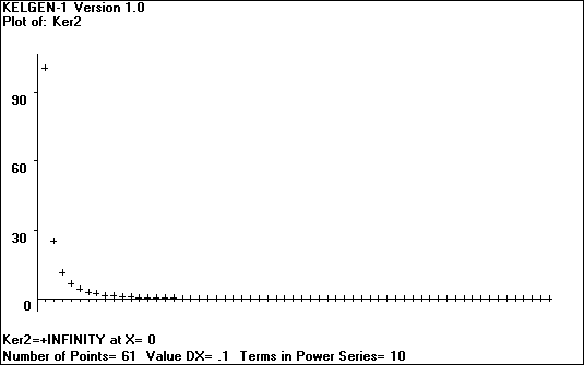 [Plot of the Kelvin Function - Ker'' - click to go back]