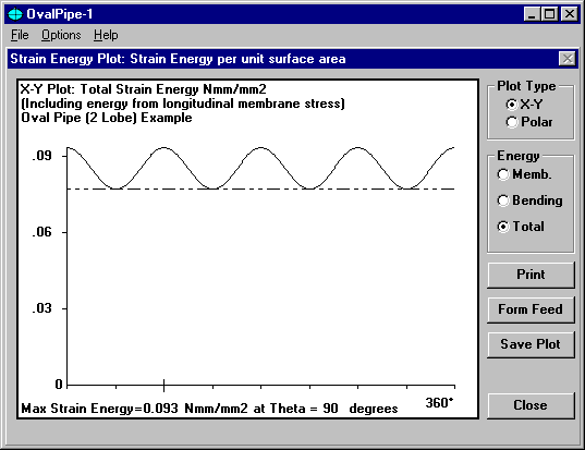 [Figure 11, OvalPipe-1, Linear Strain Energy Plot - click for a larger view]