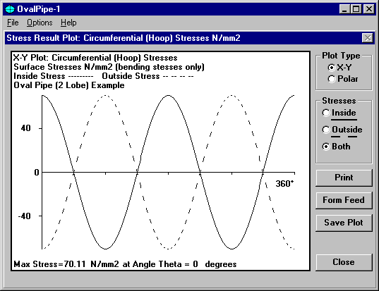 [Figure 2, OvalPipe-1, X-Y Plot, Bending Stress Results - click for a larger view]