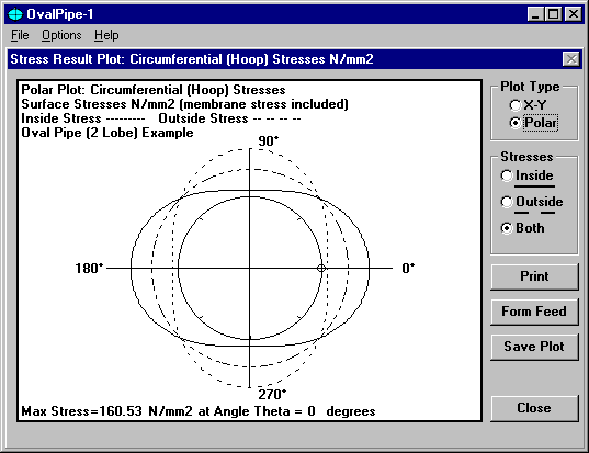 [OvalPipe-1, Polar Plot of Stress Results - click for a larger view]