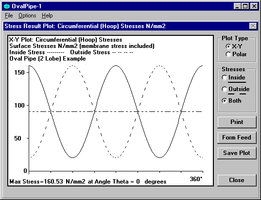 [OvalPipe-1, X-Y Plot of Stress Results - click for a larger view]